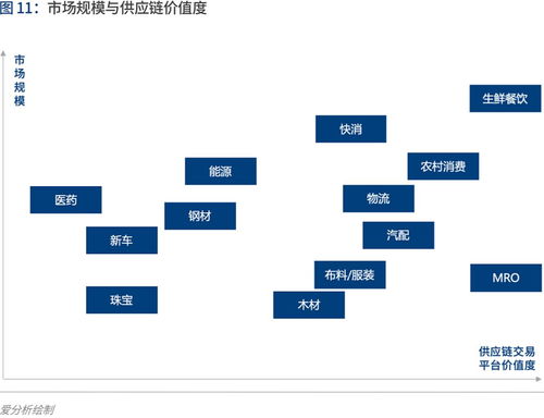 產業互聯的下一站 B2B 4.0時代如何重塑互聯網銷售？
