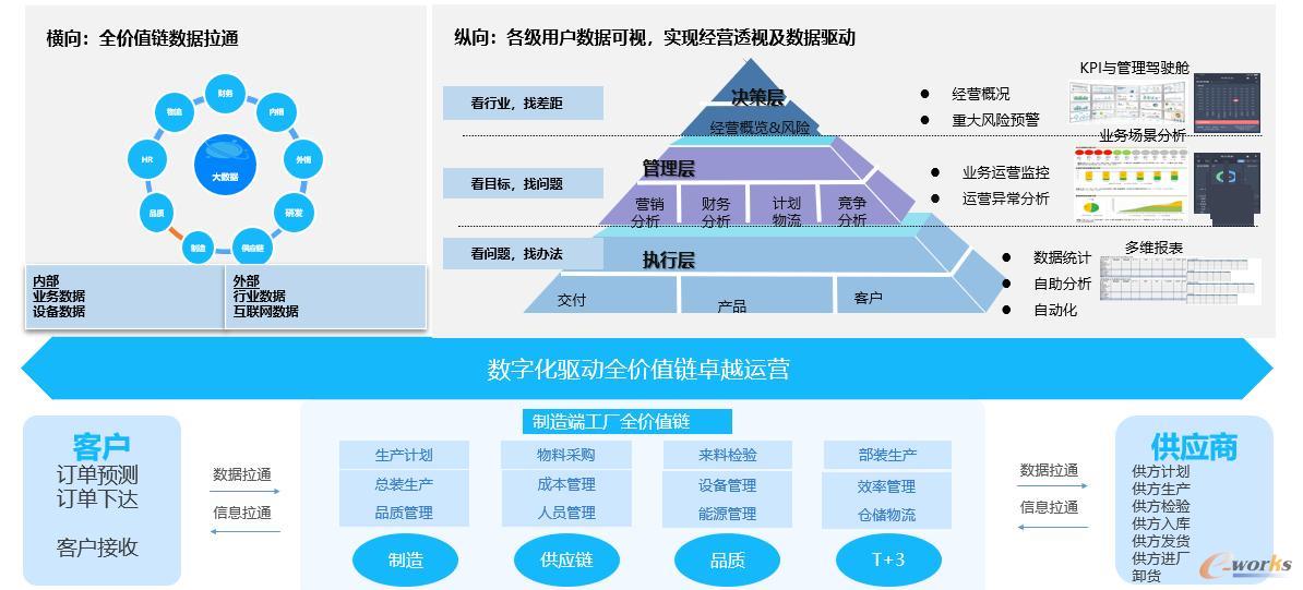 基于工業(yè)裝備互聯(lián)的家用電器智能工廠管理信息化綜合解決方案 驅(qū)動(dòng)互聯(lián)網(wǎng)銷售新增長(zhǎng)