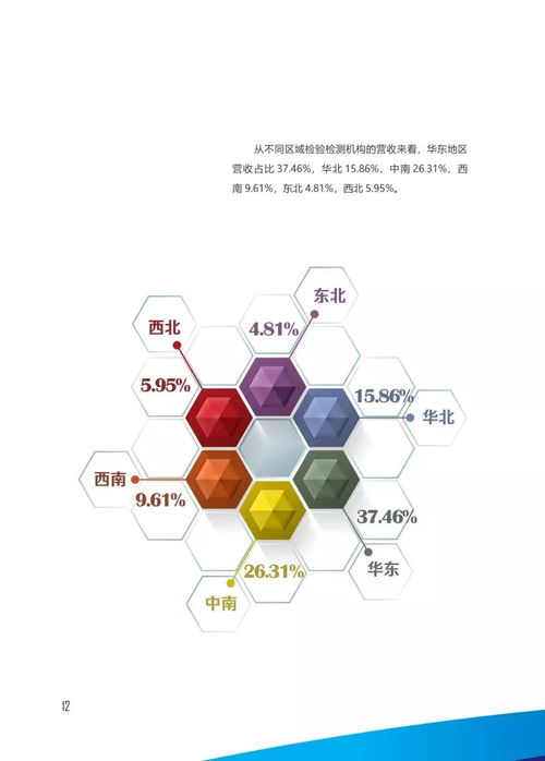 一圖看懂2017年我國認證認可檢驗檢測服務業(yè)發(fā)展情況