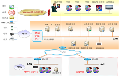 企業(yè)通信信息化四部曲之廣通云 信息服務業(yè)務